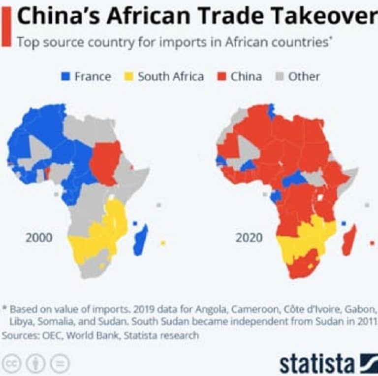 Čína mení africké ekonomiky